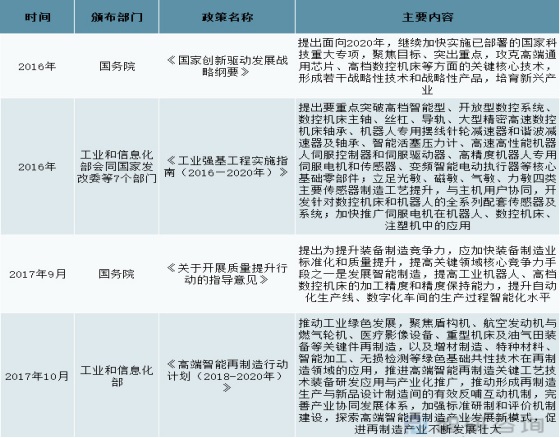 中国数控机床行业发展政策汇总