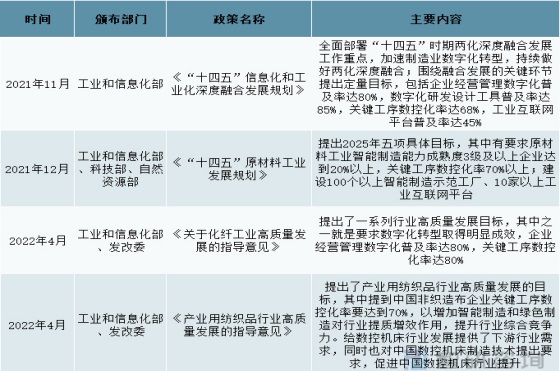 中国数控机床相关行业发展政策汇总