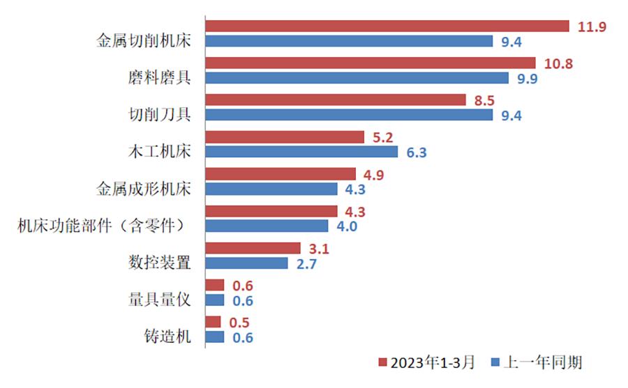 机床出口