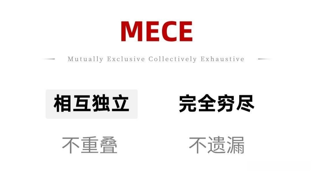 MECE分析法