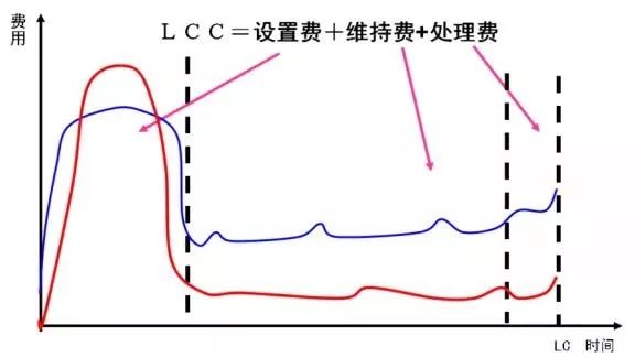 设备管理