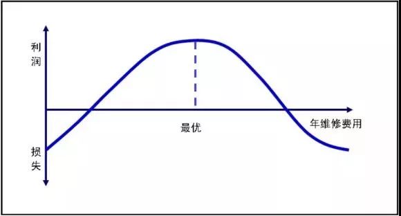 设备管理