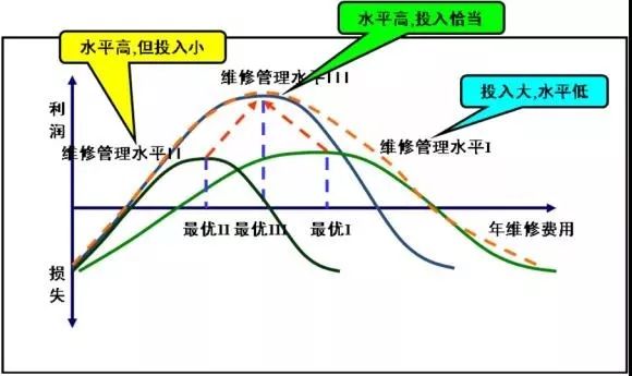 设备管理