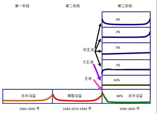 设备管理