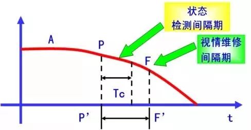 设备管理