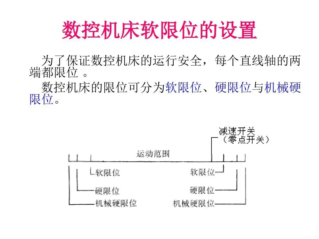 数控机床限位报警原因分析与处理